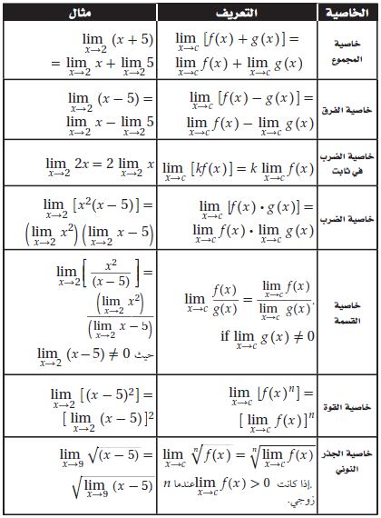 خصائص النهايات