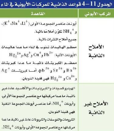 الجدول 4-11 قواعد الذائبية للمركبات الايونية قي الماء