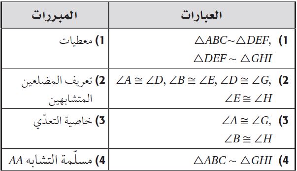 البرهان