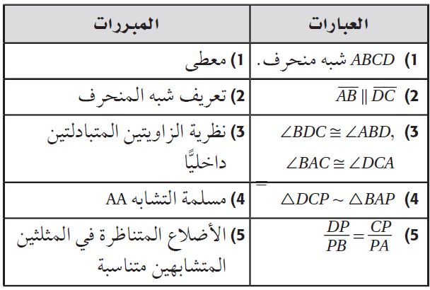 البرهان