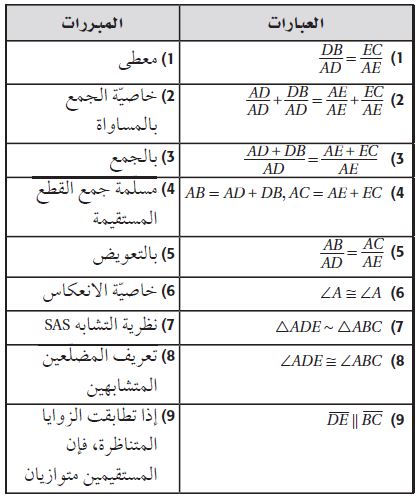 البرهان
