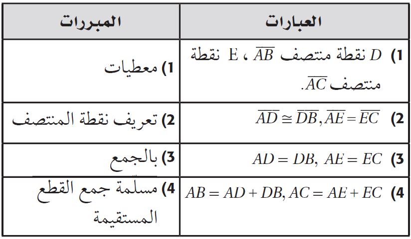 البرهان