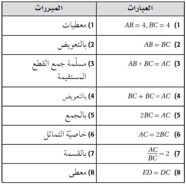 البرهان