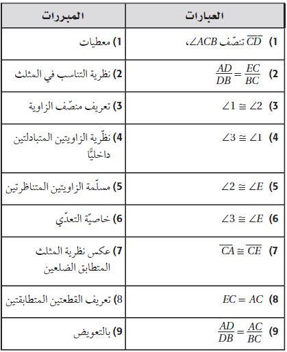 البرهان