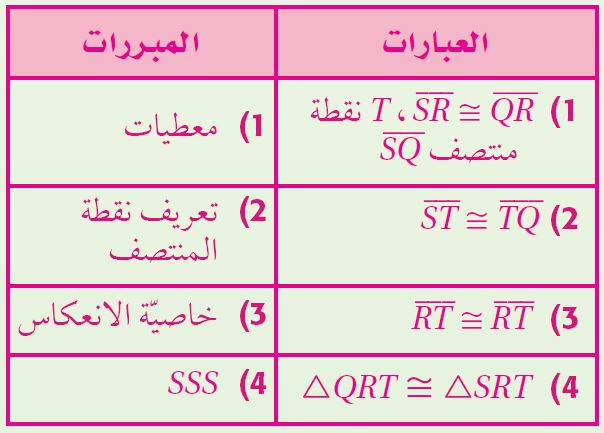 البرهان