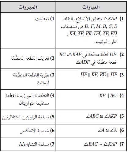 البرهان