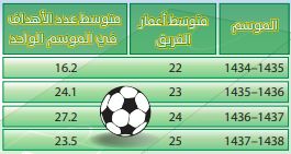 الجدول