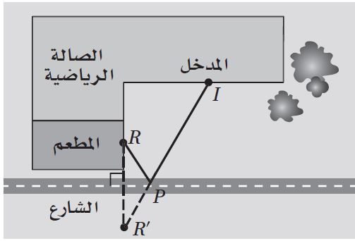 الإنعكاس