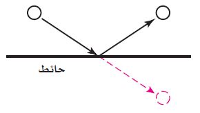 حائط