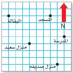 مواقع