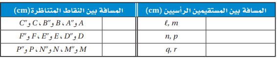 جدولياً