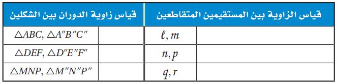 جدولياً