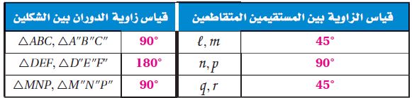 حل جدولياً