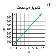 التمثيل البياني