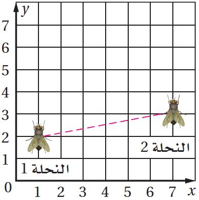 التمثيل البياني