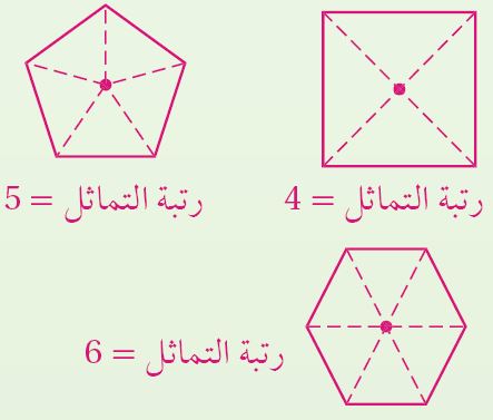 رتب التماثل