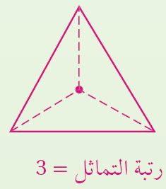 رتبة التماثلل