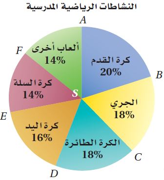 النشاطات الرياضية المدرسية