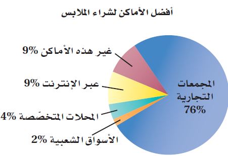 تسوق