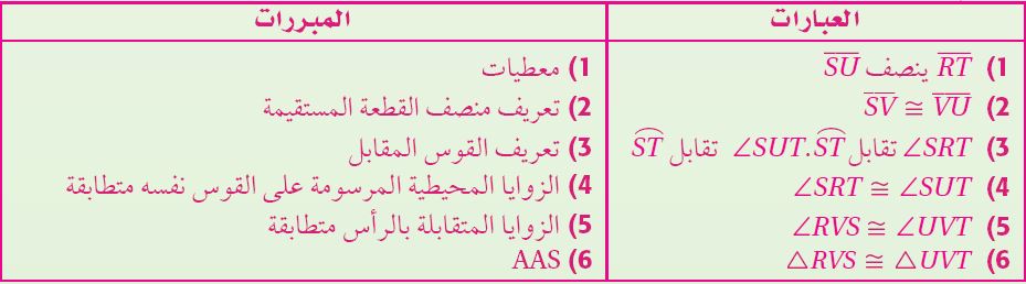 البرهان