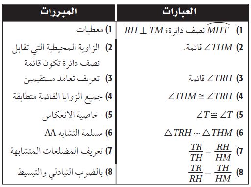 البرهان
