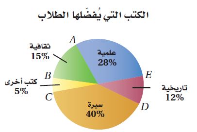 كتب الطلاب