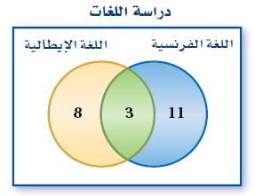 دراسة اللغات