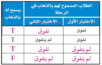 حل جدول الطلاب