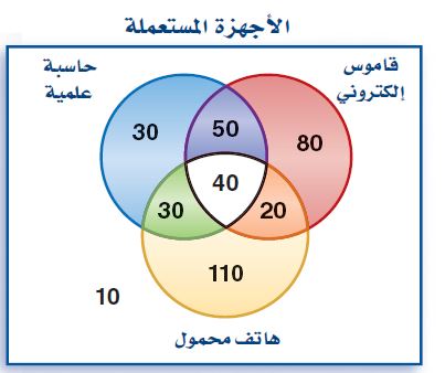 الأجهزة المستعملة