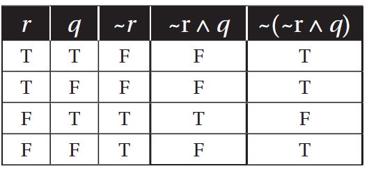 جدول المنطق