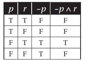 جدول المنطق