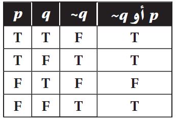 جدول الصواب