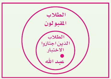 الاستنتاج