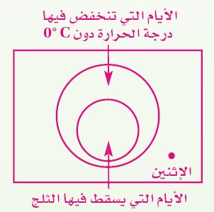 الاستنتاج