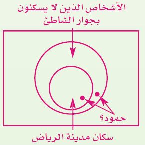 الاستنتاج