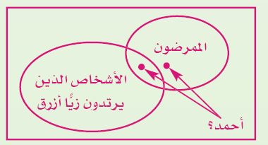 الاستنتاج