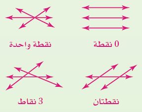 نقاط التقاطع