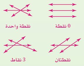 نقاط التقاطع