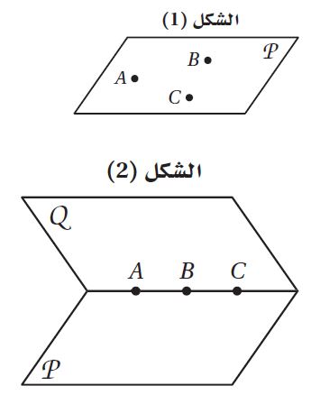 نقاط على مستوى