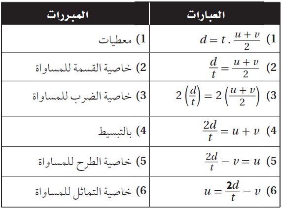 البرهان
