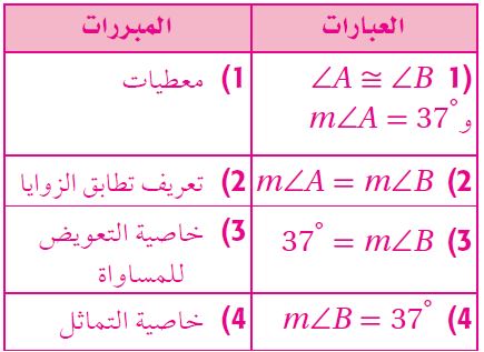 البرهان