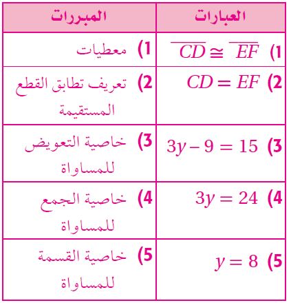 البرهان