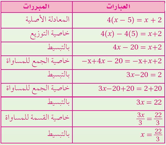 البرهان