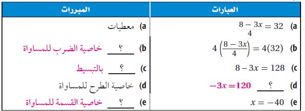 البرهان