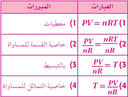 البرهان