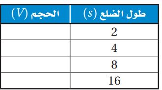 جدولياً
