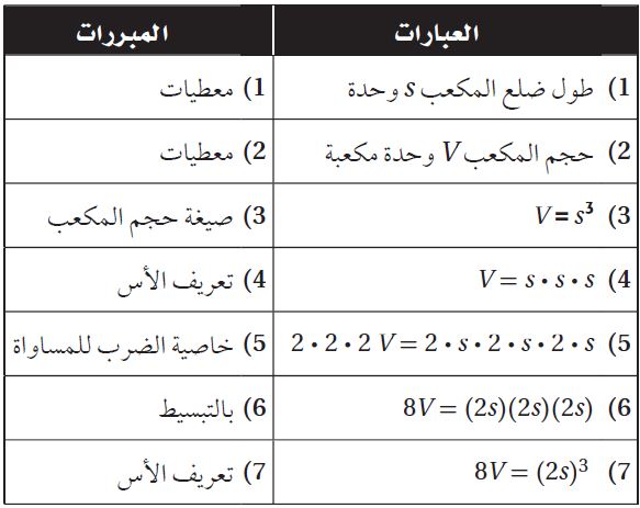 البرهان