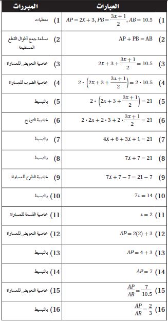 البرهان
