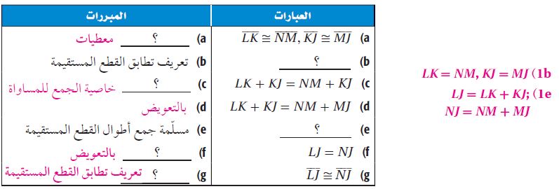 البرهان