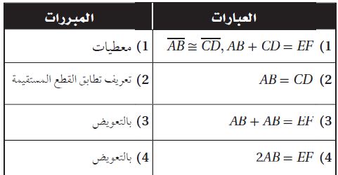 البرهان